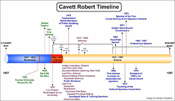 Timeline